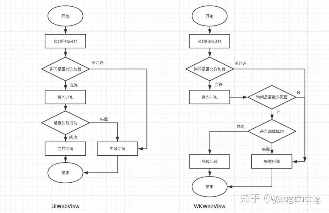web端和客户端的区别web和pc客户端的区别-第2张图片-太平洋在线下载