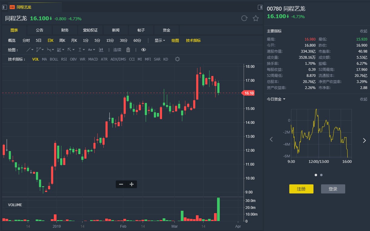 艺龙客户端官方下载艺龙旅行网属于哪个平台-第1张图片-太平洋在线下载