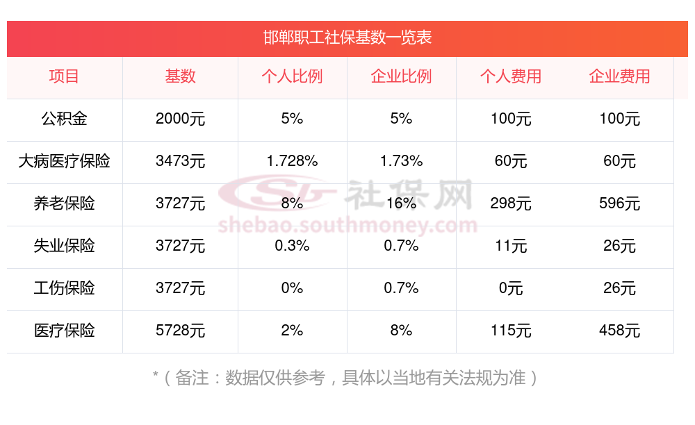 邯郸社保苹果版邯郸社保认证官网-第2张图片-太平洋在线下载