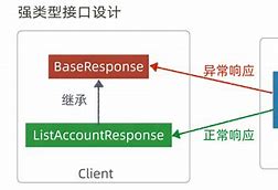客户端调用restfulrestful接口怎么实现-第2张图片-太平洋在线下载