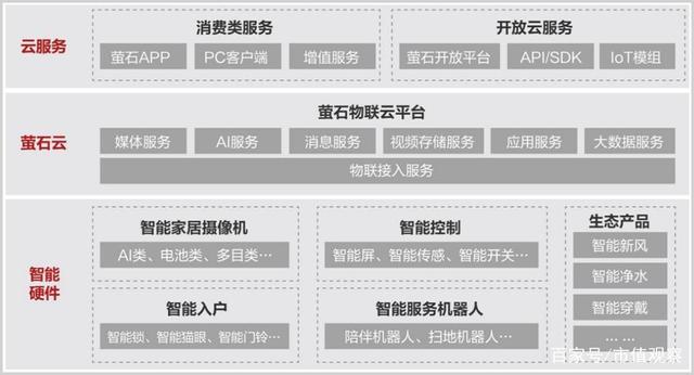 ipad萤石客户端海康威视好还是萤石好-第2张图片-太平洋在线下载