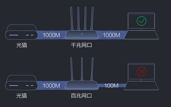 中继客户端设置中继网络怎么连接-第2张图片-太平洋在线下载