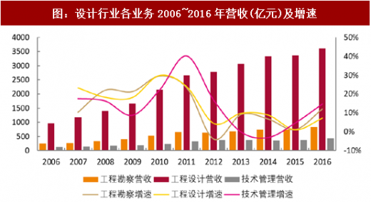 勘察设计客户端工程勘察监管云平台下载