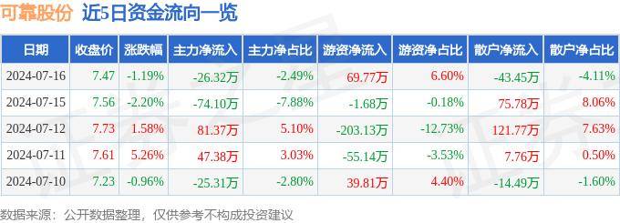 股票行情客户端股票交易最新行情-第2张图片-太平洋在线下载
