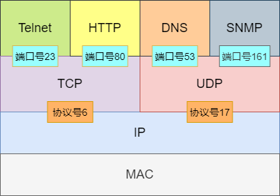 cudp客户端acdp手机app下载-第1张图片-太平洋在线下载