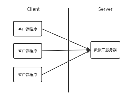 bs客户端和cs客户cs客户端和bs客户端-第2张图片-太平洋在线下载