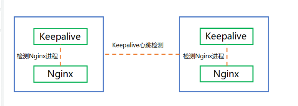 客户端keepalivekeepalive还是living-第1张图片-太平洋在线下载