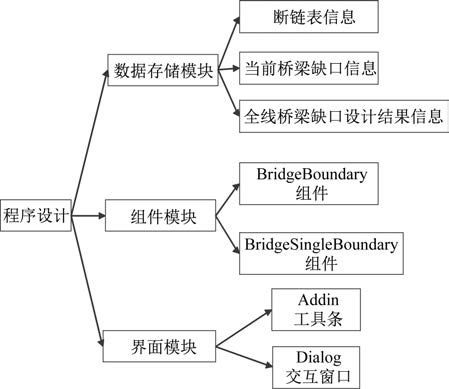 路桥程序安卓版山东路桥集团招标公告-第2张图片-太平洋在线下载