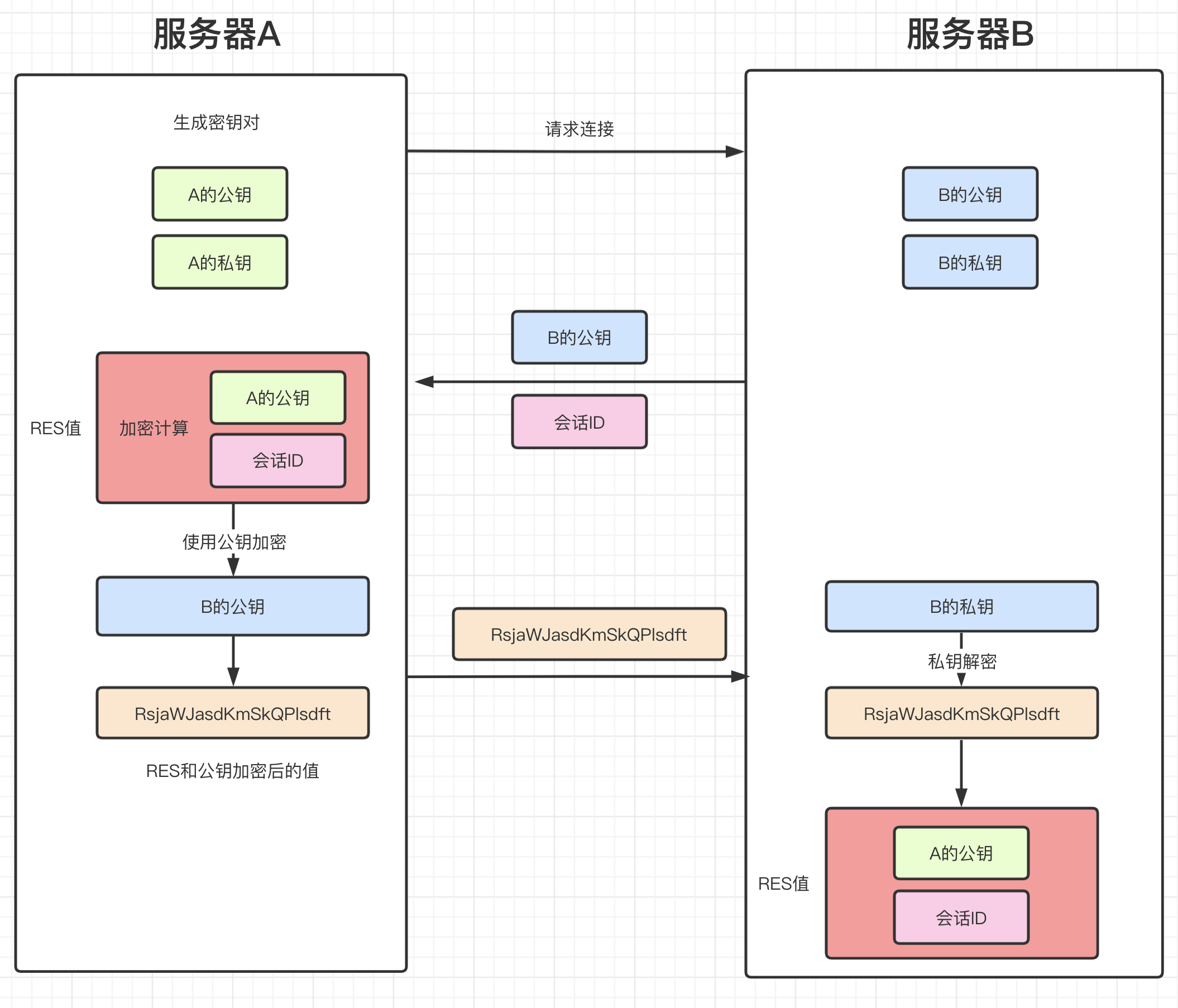 rsa客户端破解rsa加密算法原理
