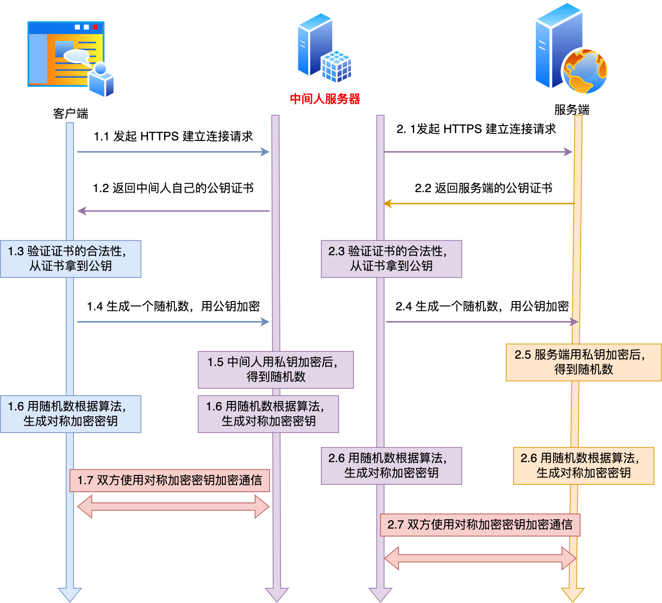 rsa客户端破解rsa加密算法原理-第2张图片-太平洋在线下载
