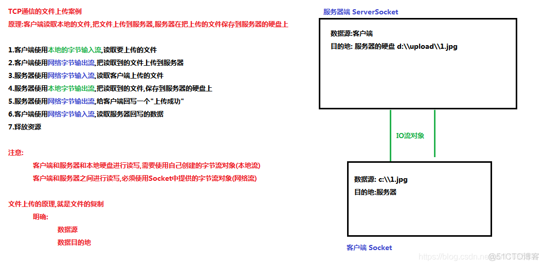 socket模拟监听客户端pythonsocket客户端