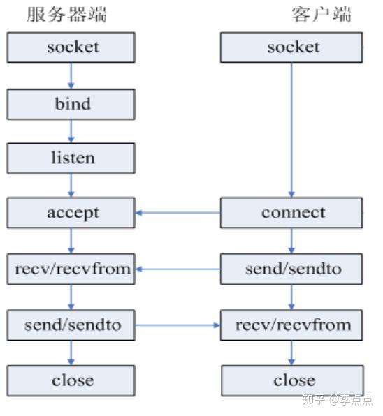 socket模拟监听客户端pythonsocket客户端-第2张图片-太平洋在线下载