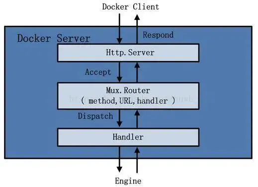 docker客户端使用教程数据采集客户端安装和使用教程-第2张图片-太平洋在线下载