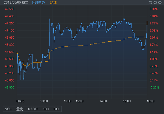 富客户端技术选型广州卓信宝配资官网