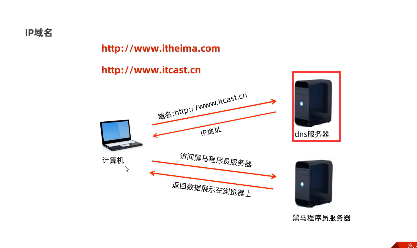 java建立客户端连接redis支持的java客户端-第2张图片-太平洋在线下载