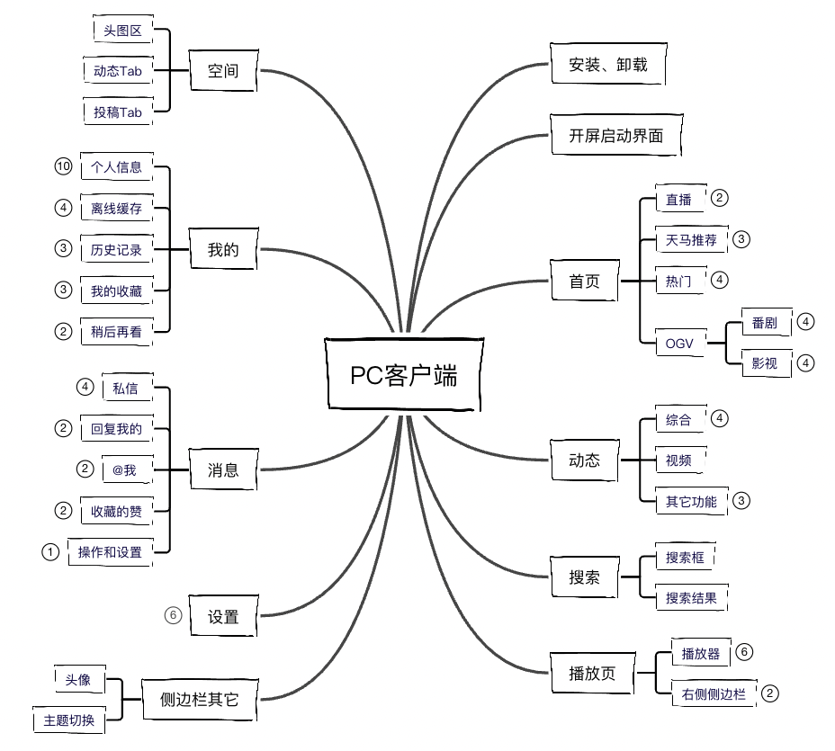 b站客户端破解b站破解版2021-第2张图片-太平洋在线下载
