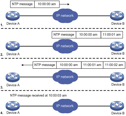 ntp客户端同步间隔linux同步ntp服务器命令-第2张图片-太平洋在线下载
