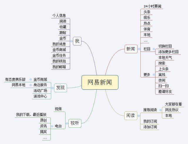 腾讯新闻客户端mau腾讯新闻客户端电脑版下载-第2张图片-太平洋在线下载