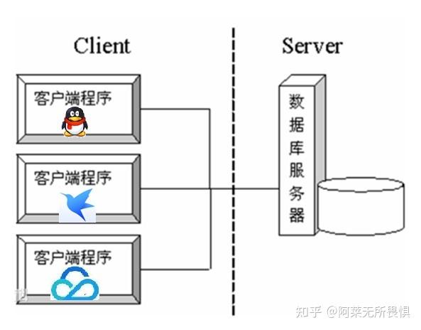 csocket客户端下载安卓socket客户端下载-第2张图片-太平洋在线下载
