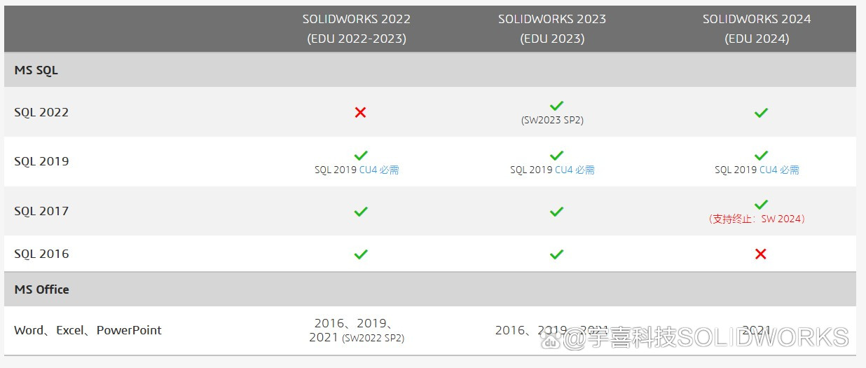 sw2022苹果版solidworks苹果电脑可以安装吗