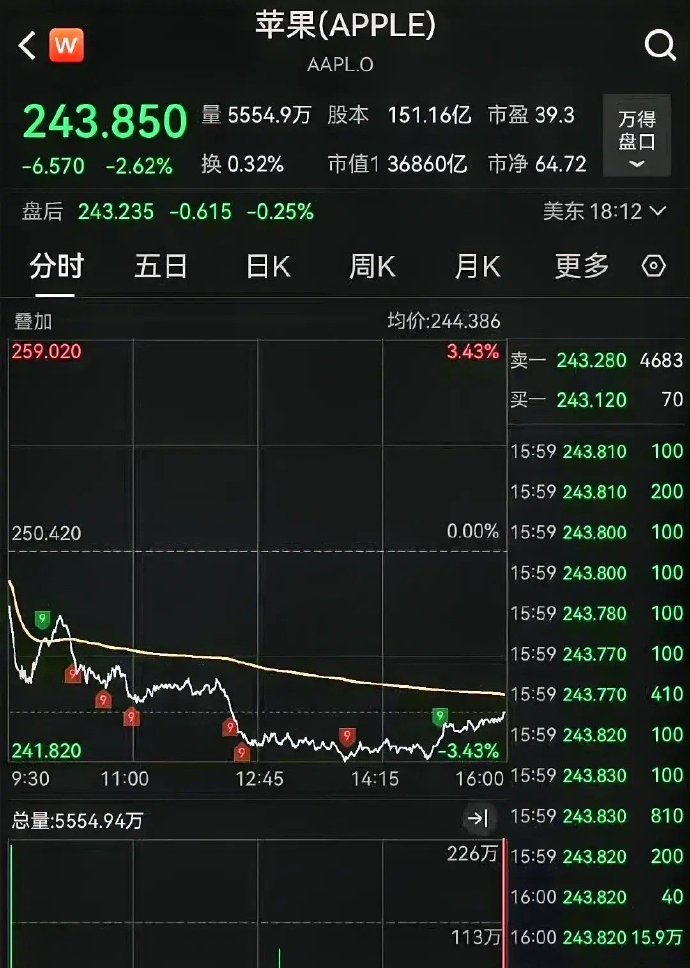 苹果版货币行情货币交易app下载苹果版
