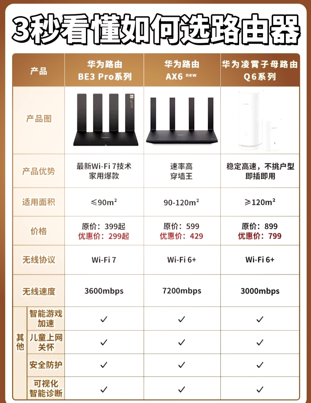 wifi客户端带宽wifi带宽在线测速
