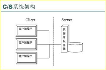 c刷新客户端应用商场官方软件