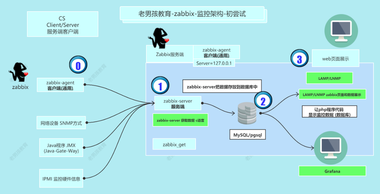 windowszabbix客户端部署windows安装zabbixagent-第2张图片-太平洋在线下载